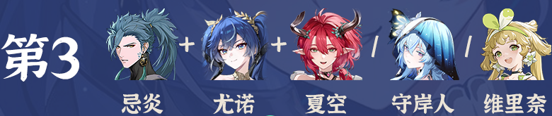 关于鸣潮尤诺的全阵容配置建议及其强度分析