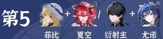 关于鸣潮尤诺的全阵容配置建议及其强度分析