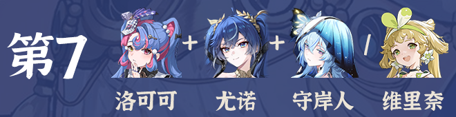 关于鸣潮尤诺的全阵容配置建议及其强度分析