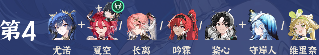 关于鸣潮尤诺的全阵容配置建议及其强度分析