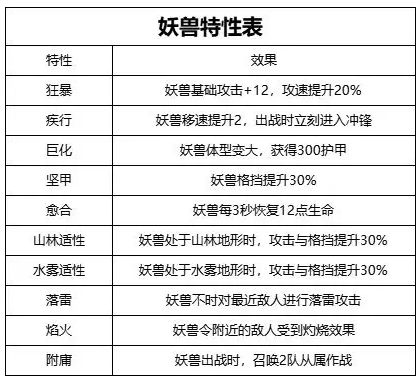 关于《无悔华夏》中钟馗的详细解析——抽取价值是否值得？

