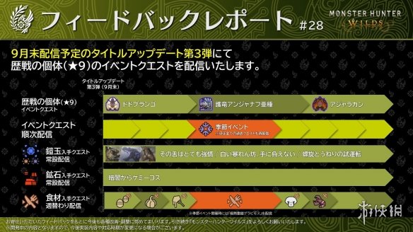 《怪猎荒野》第三次免费版本更新预告——加入9星级别的特殊战斗个体怪物