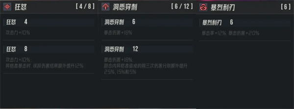 关于《伊瑟》游戏中平民和微氪玩家围绕夏妲进行核心阵容配置的详细分析