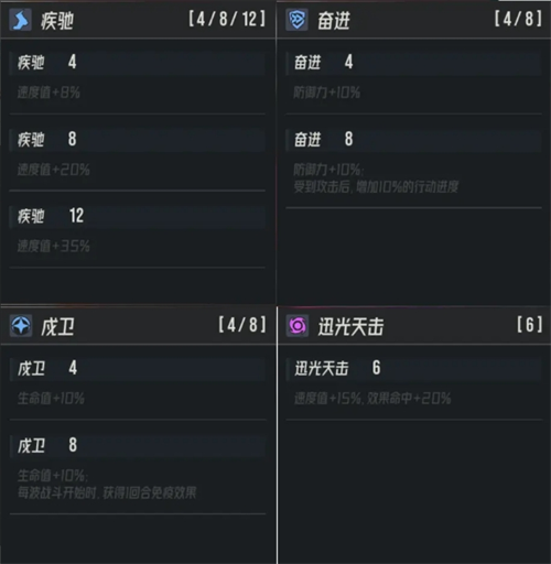 关于《伊瑟》游戏中平民和微氪玩家围绕夏妲进行核心阵容配置的详细分析