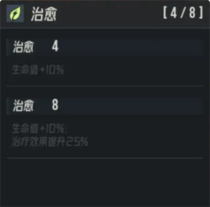 关于《伊瑟》游戏中平民和微氪玩家围绕夏妲进行核心阵容配置的详细分析