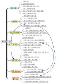 常见的翻易使用中遇到的问题及其解决方案有哪些？——关于翻易常见问题的解决途径详解
