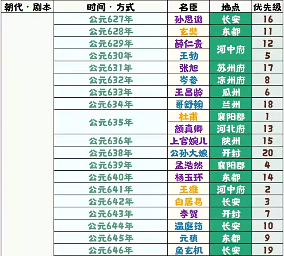 无悔华夏萧何与吕雉的核心作用详解——快速获取名臣本体技巧指南