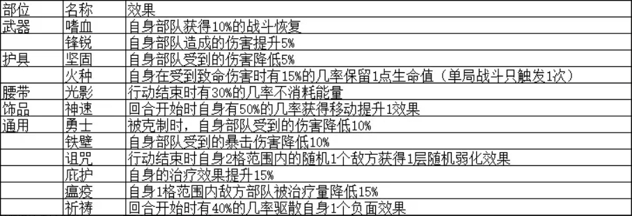 在晴空之下的世界中，装备的效果与队伍的配置策略尤为关键，掌握合理的搭配技巧能显著提升战斗表现。