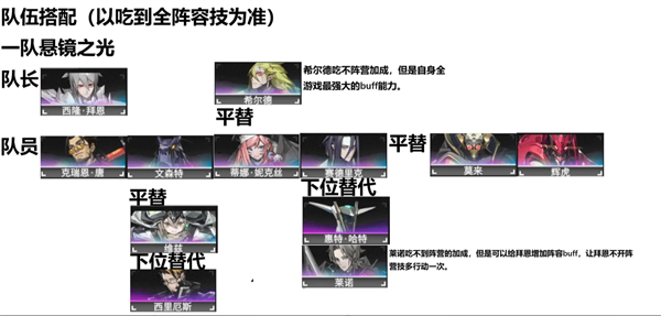 在晴空之下的世界中，装备的效果与队伍的配置策略尤为关键，掌握合理的搭配技巧能显著提升战斗表现。