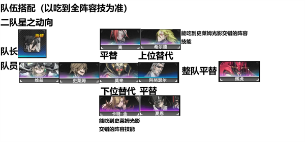 在晴空之下的世界中，装备的效果与队伍的配置策略尤为关键，掌握合理的搭配技巧能显著提升战斗表现。