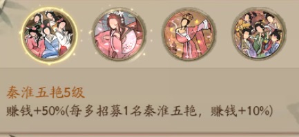 请允许我以大掌柜秦淮五艳为主题，详细介绍这群特殊门客的攻略与评测内容。