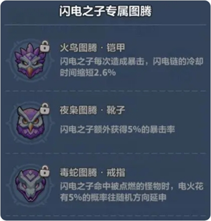 永恒蔚蓝星球中闪电之子养成指南