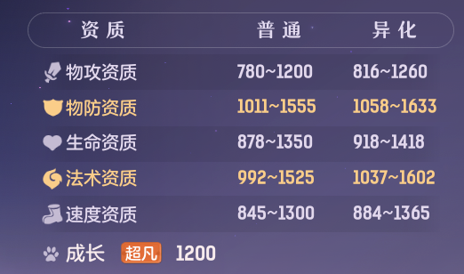 长安幻想中的梦姑攻略指南