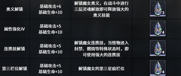 关于《千年之旅》中的安洁技能体系，本文将进行详细解析，帮助玩家全面了解其战斗表现和策略运用。