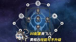 关于崩坏星穹铁道中赛飞儿的培养方案——全面提升赛飞儿的养成策略解析

