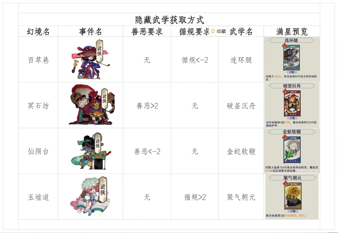 古今2风起蓬莱中隐藏武学的获得技巧揭秘