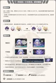 崩坏星穹铁道中，如何有效培养知更鸟——全面攻略指南