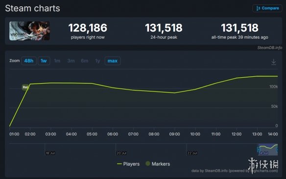 为了弥补广大玩家的期待，《明末：渊虚之羽》的原声带（原价25元）现已免费赠送！