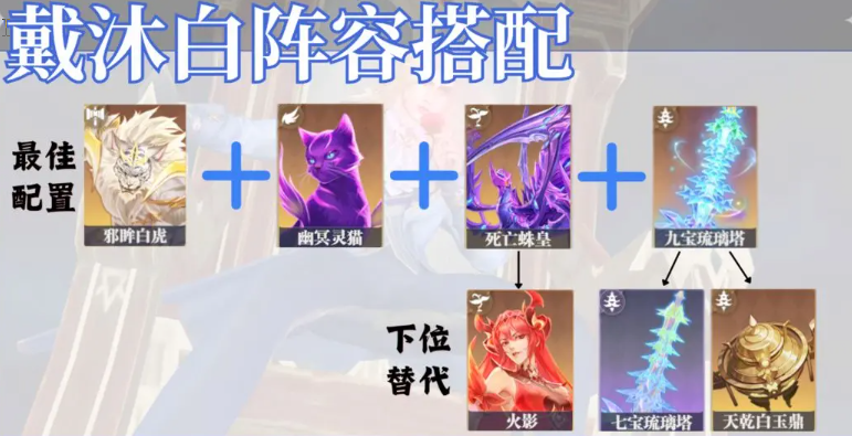 《斗罗大陆：猎魂世界》中戴沐白的全面攻略指南