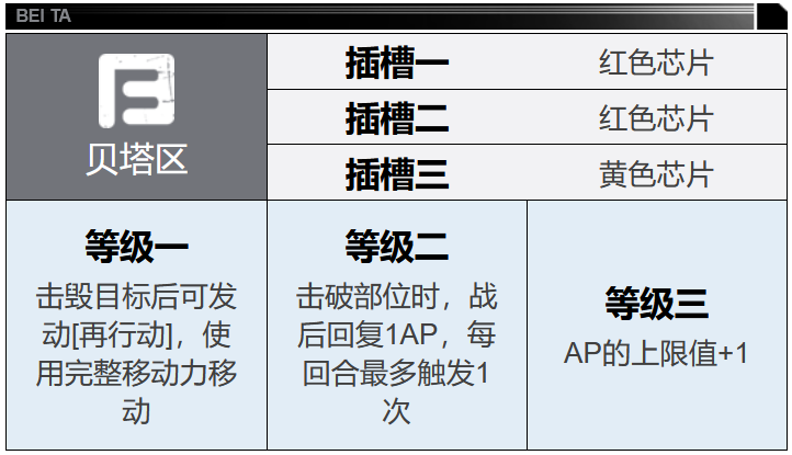 关于钢岚虹机甲的搭配技巧——详尽解析