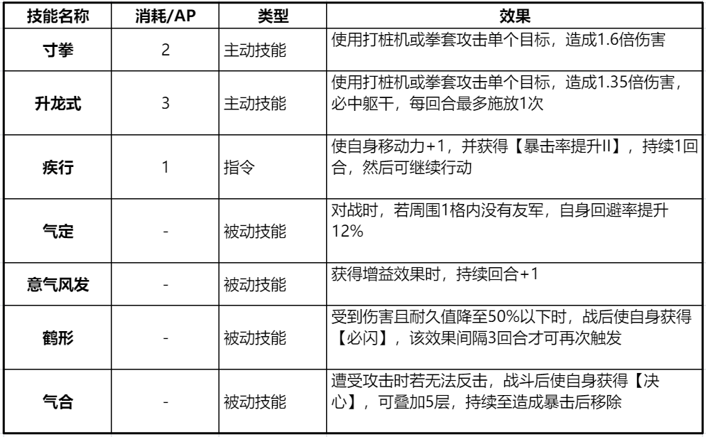关于钢岚虹机甲的搭配技巧——详尽解析