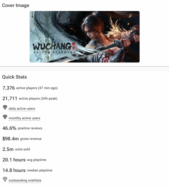 《明末》在Steam平台的预估销量已突破250万份，总收入超过7亿元人民币！