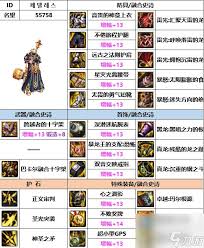 DNF人造神版本中,奶妈毕业装备的选择攻略——全面解析最佳搭配方案 DNF人造神版本中,奶妈毕业装备的选择攻略——全面解析最佳搭配方案