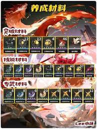 鸣潮露帕的最佳队伍配置方法—详细攻略解析