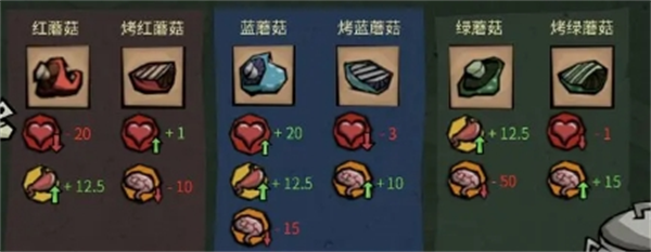 关于《饥困荒野》中木材资源的获取渠道及其在游戏中的具体用途——饥荒木材的采集方式与功能详解