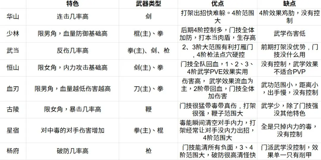 侠战江湖成长指南：角色养成与提升攻略