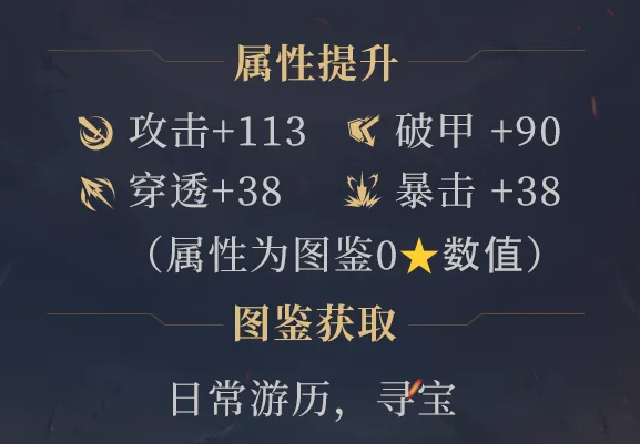 关于神火大陆中狡猾奸诈的商人法比恩的搭配攻略