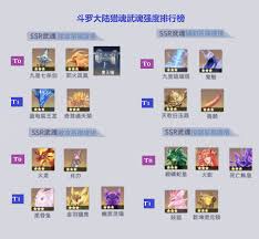 在《斗罗大陆猎魂世界》中，哪些武魂被公认为最为强大？——全面解析斗罗大陆猎魂世界中顶尖武魂的介绍