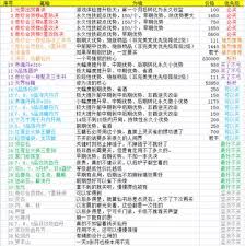是否渴望解锁通往神界的门扉？关于通过神界之门的条件与技巧详尽解析