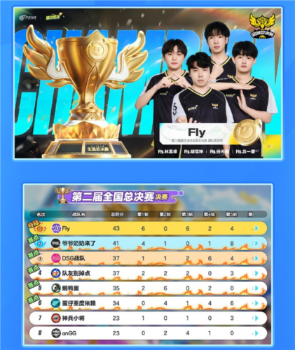 2025年《蛋仔派对》在长沙成功举办的全国总决赛顺利结束 2025年《蛋仔派对》在长沙成功举办的全国总决赛顺利结束