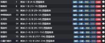 关于流放之路2中的货币材料介绍——详解通货材料的表达方式