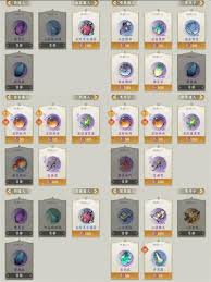 关于问剑长生的非氪玩家如何顺利达成化神圆满—详细攻略指南
