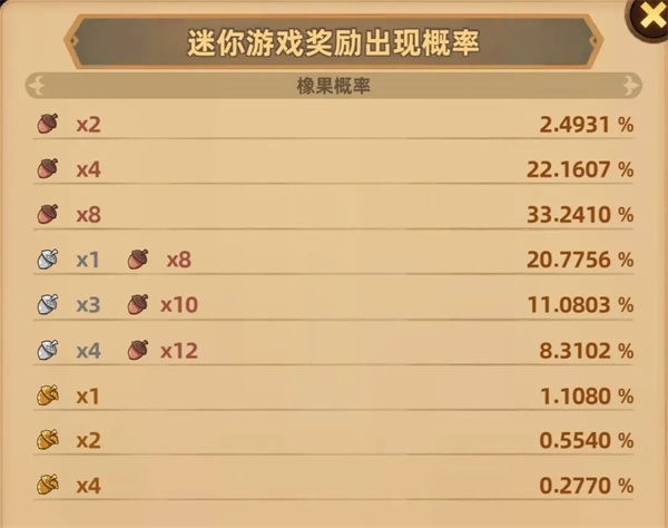 洛伊的移动要塞中橡果的获取方法详解