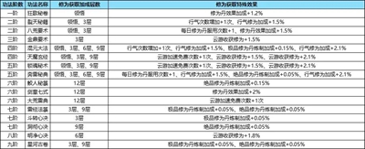 关于《踏风行》游戏中获取功法的途径与技巧介绍