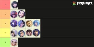 上古王冠中坦克角色的排名情况解析—详细整理坦克角色在上古王冠中的优先级与表现