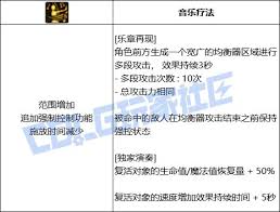 关于DNF中缪斯乐章再现技能的进阶演变与全貌解析