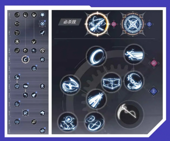 关于晶核剑侍的技能点数分配建议——技能升级的策略与技巧