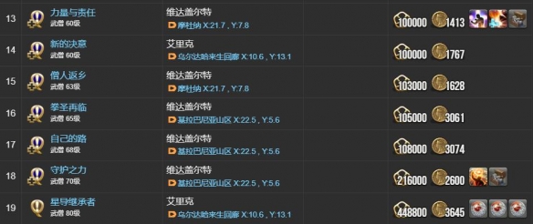 关于最终幻想14水晶世界中武僧职业的转职操作指南