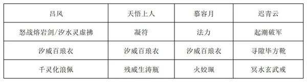 关于《长生天机降世》中烈焰尊者boss的战斗策略详解 关于《长生天机降世》中烈焰尊者boss的战斗策略详解