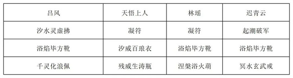 关于《长生天机降世》中烈焰尊者boss的战斗策略详解 关于《长生天机降世》中烈焰尊者boss的战斗策略详解