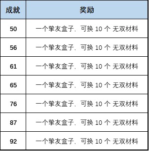 请允许我为您详细介绍“叫我大掌柜”阳泉酒家活动的攻略方案——如何最大化玩法收益与策略安排？