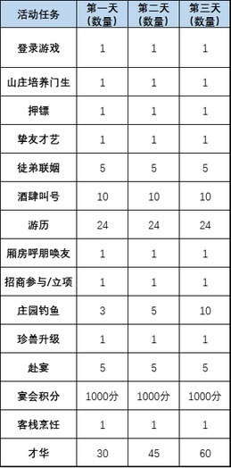 请允许我为您详细介绍“叫我大掌柜”阳泉酒家活动的攻略方案——如何最大化玩法收益与策略安排？