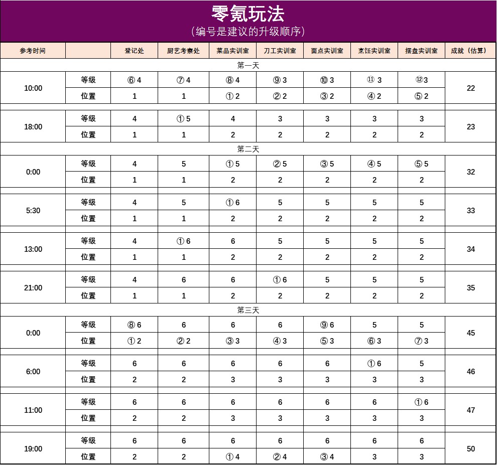 请允许我为您详细介绍“叫我大掌柜”阳泉酒家活动的攻略方案——如何最大化玩法收益与策略安排？