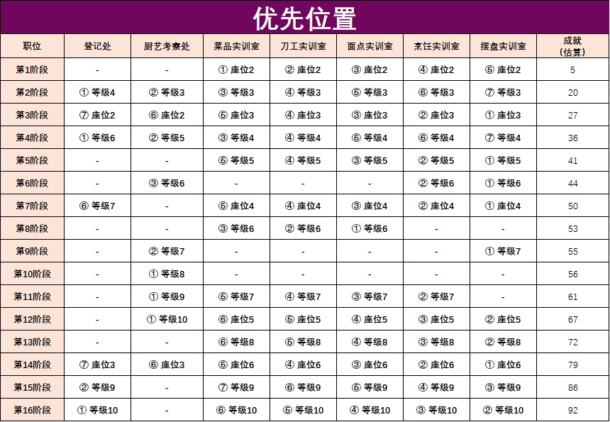 请允许我为您详细介绍“叫我大掌柜”阳泉酒家活动的攻略方案——如何最大化玩法收益与策略安排？