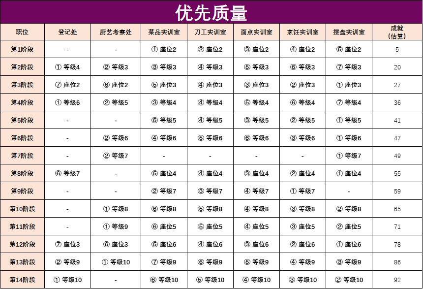 请允许我为您详细介绍“叫我大掌柜”阳泉酒家活动的攻略方案——如何最大化玩法收益与策略安排？