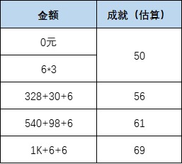 请允许我为您详细介绍“叫我大掌柜”阳泉酒家活动的攻略方案——如何最大化玩法收益与策略安排？